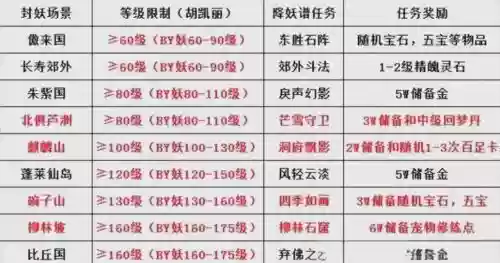 梦幻西游封妖配置2017_1插图