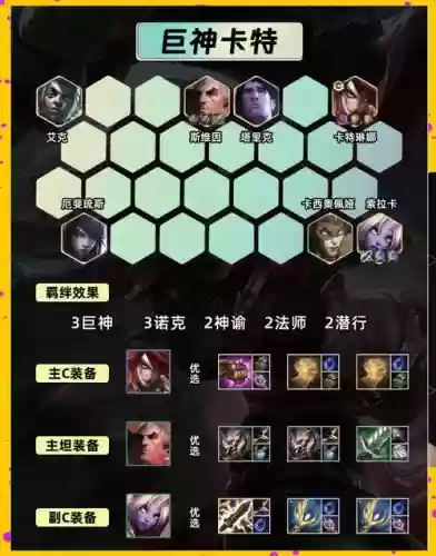 切后排阵容