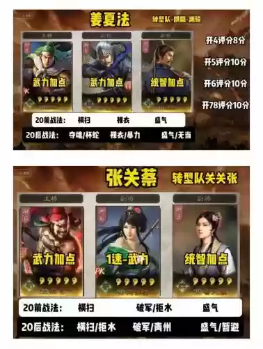 襄樊开荒阵容