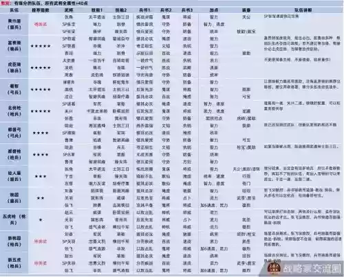 三国志11十大阵容搭配插图