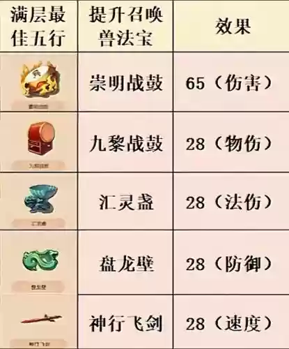 梦幻西游物件指数插图