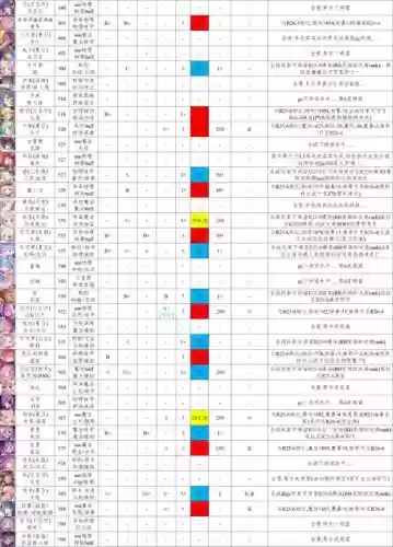 公主连接新手阵容搭配