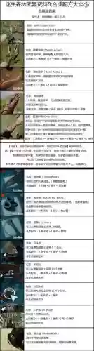 森林游戏里武器怎么制造插图