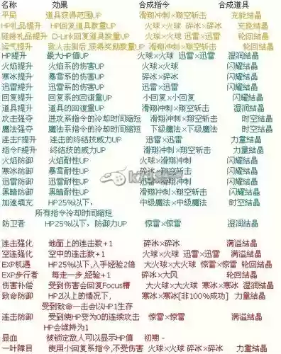 梦中降生移动技能