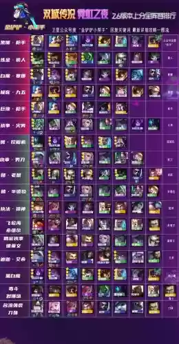 双城之战系统阵容搭配_1