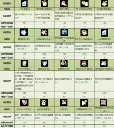 龙之谷里面的韩语技能插图