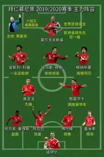 拜仁阵容丰富插图