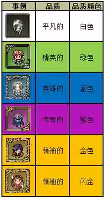 像素骑士搭配阵容