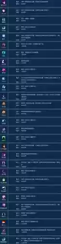 倩女幽魂右键技能插图