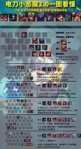 魔王恶魔阵容插图