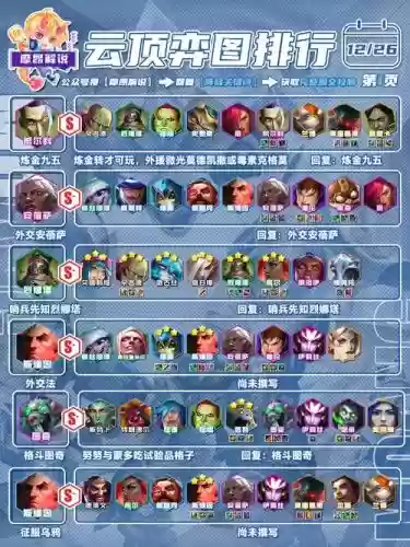 炼金阵容代码插图