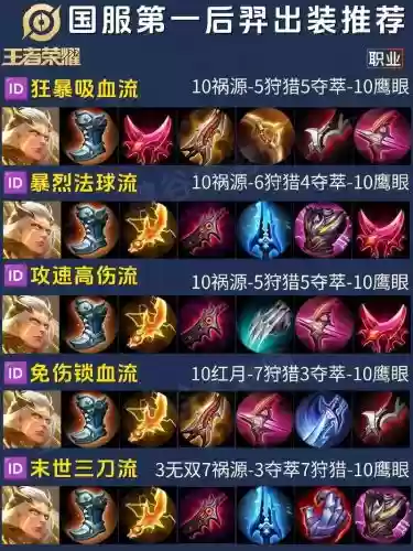 后羿用什么装备可以打肉插图
