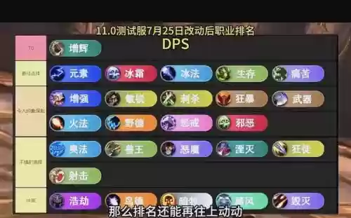 魔兽无脑阵容插图1