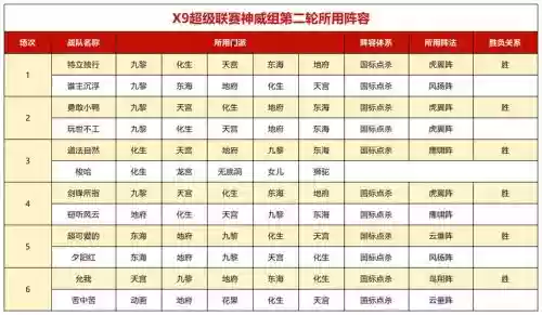 梦幻西游杀化9什么阵容插图
