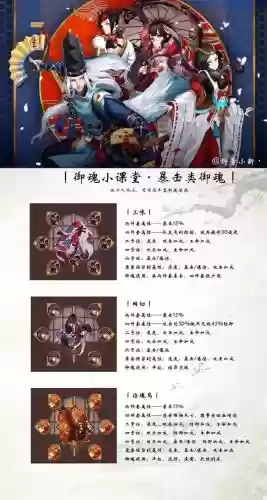 暴击御魂强化攻略插图