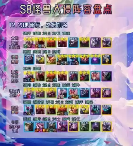 怪兽阵容最大插图