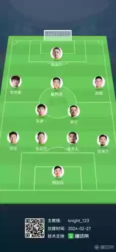 国足队阵容插图1