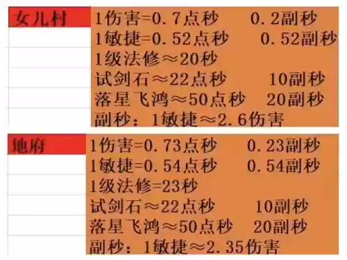 梦幻西游法防怎么计算的