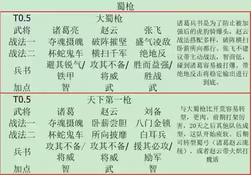 蜀汉阵容配置