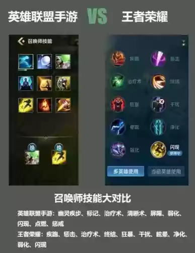 什么的召唤师技能加点