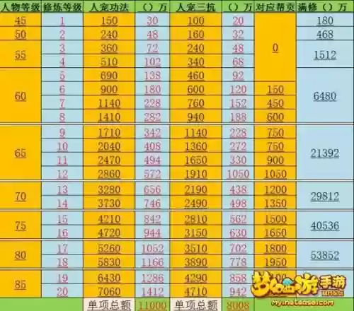 梦幻西游手游修8多少钱插图