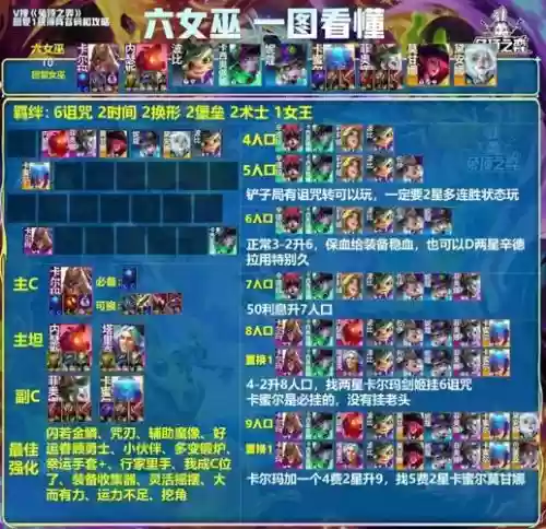 瓦电阵容插图1