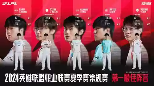 lpk阵容搭配