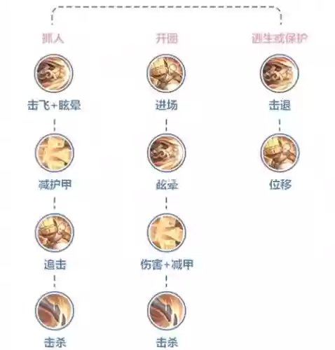 御行达摩技能随机插图