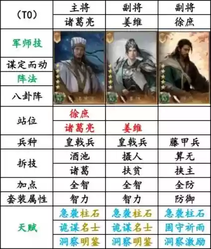 满血蜀国阵容