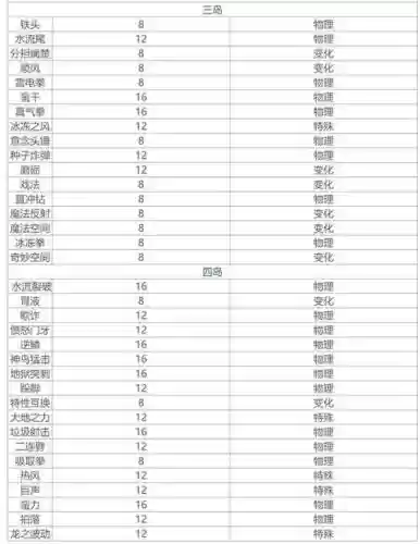 技能机名称插图
