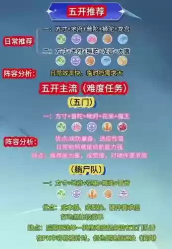 超梦幻阵容插图