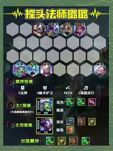 云顶之弈阵容搭配未来斗枪插图