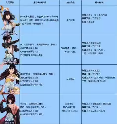 dnf女圣职所有职业技能插图