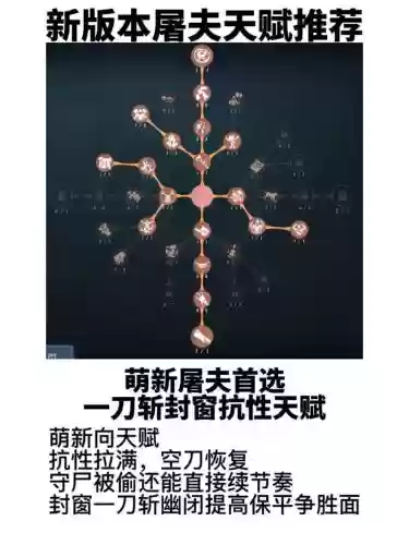 静态天赋阵容