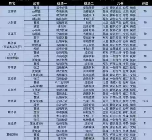 大战三国志s攻略大全