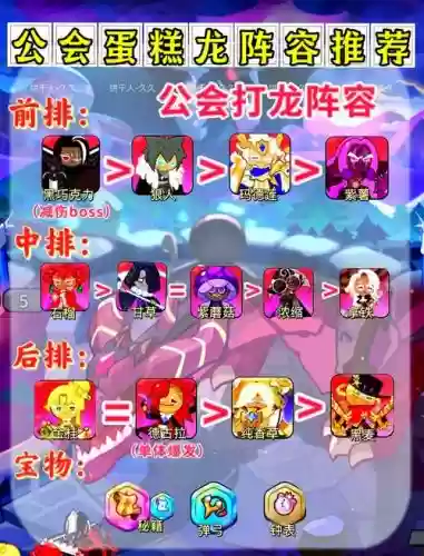龙养阵容插图