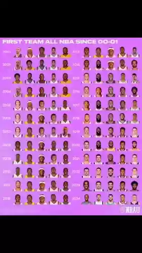 nba各年阵容_1插图