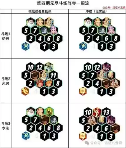 挑战任务阵容