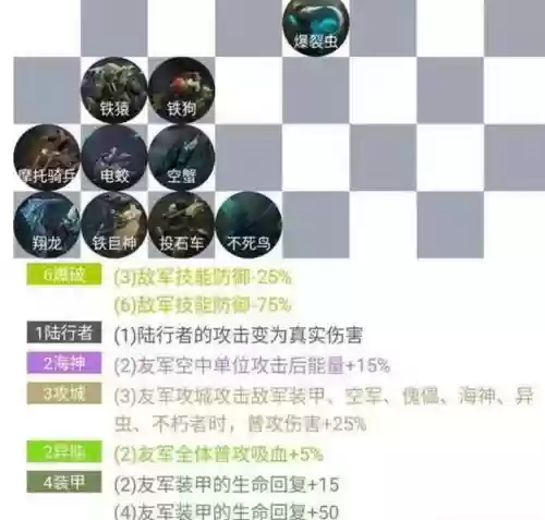 赤潮阵容异能插图