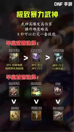 dnf男武神穿什么装备搭配