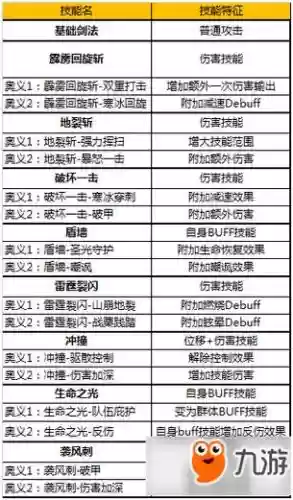 mu手机版怎么收集技能奥义插图