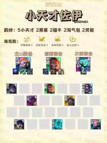 怪兽护卫阵容插图
