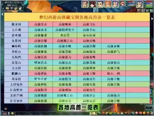 2017梦幻西游高级宝图插图