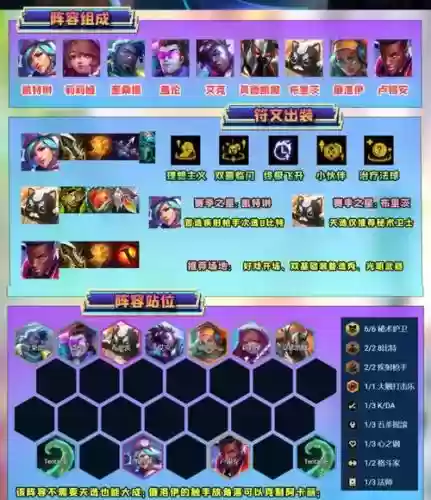 答题大师阵容插图1