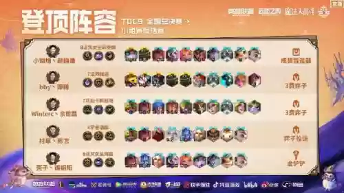 toc登顶阵容插图