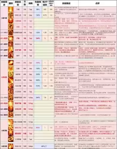 神界原罪2技能造成效果插图