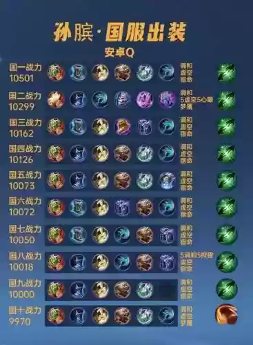 王者荣耀法师孙斌装备_1