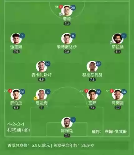 四后腰阵容插图