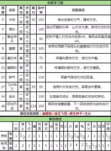 口袋妖怪vs妙蛙花攻略插图