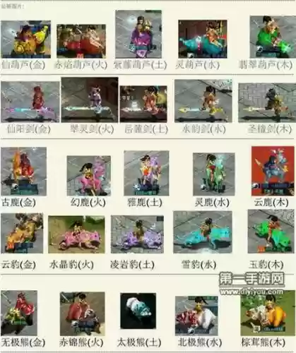 问道坐骑阵容